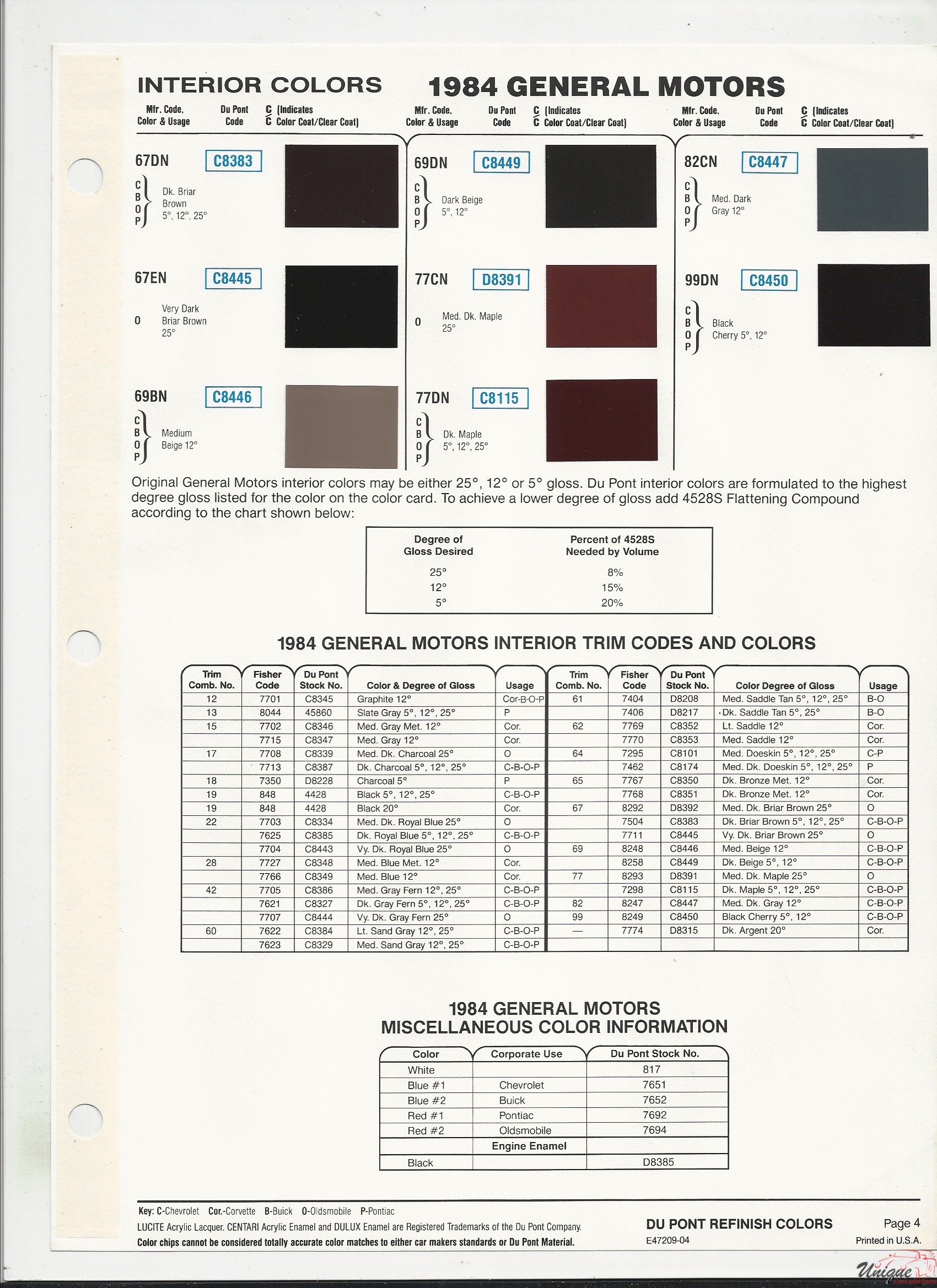 1984 GM-5 Paint Charts